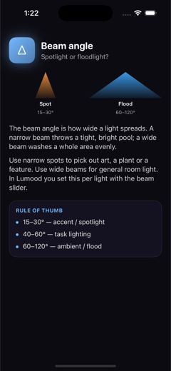 Built-in guide to beam angle